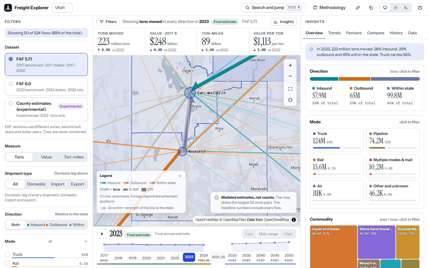 Freight Explorer dashboard for Utah with freight flow lines on a map, summary tonnage and value figures, and mode and direction charts.